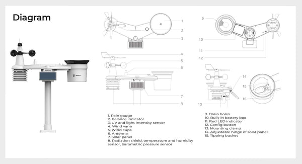 Seeed Sensecap S2120 8-in-1 Weather Station